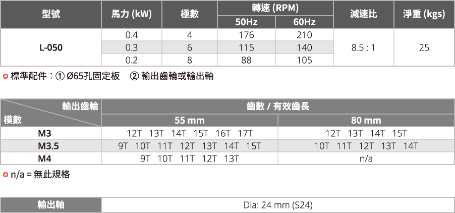 電動吊車鞍座緩衝馬達,天車減速機馬達