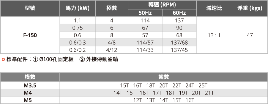 天車減速機馬達,減速機馬達