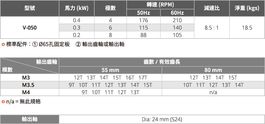 電動吊車鞍座緩衝馬達,天車減速機馬達,減速機馬達