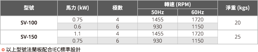 電動吊車鞍座緩衝馬達,減速機馬達 